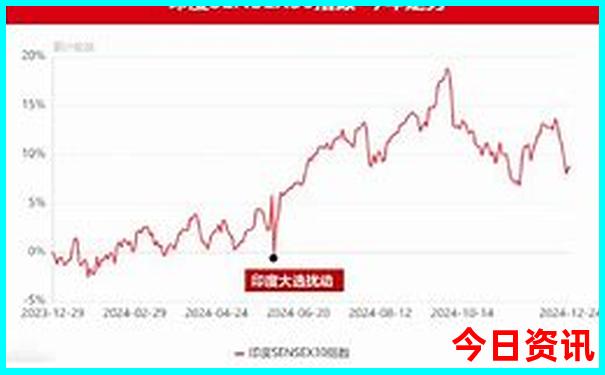 周边哪里有好玩的旅游景点